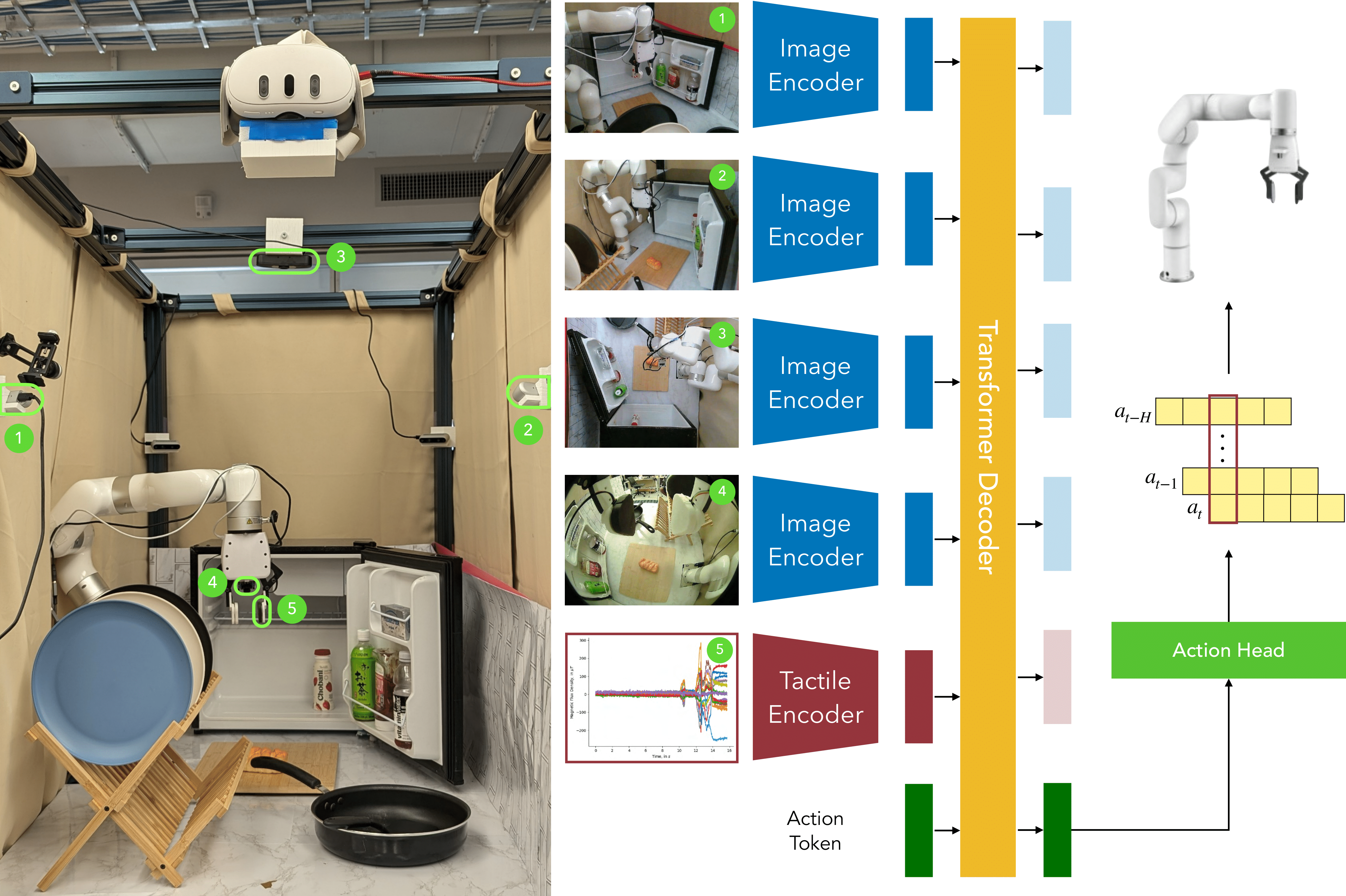 ViSk Figure 2