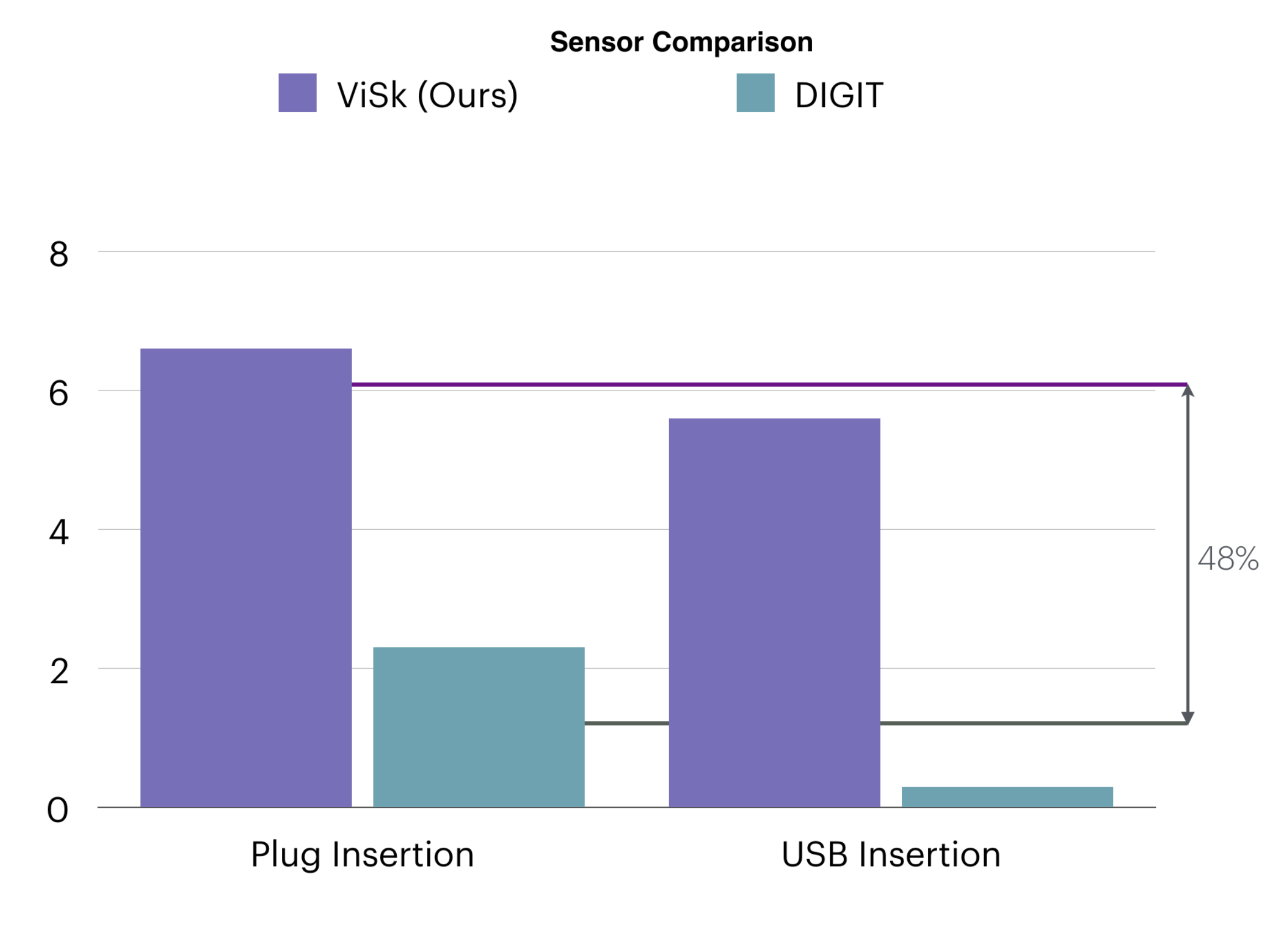 Comparison across sensors